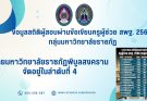 ข้อมูลสถิติผู้สอบผ่านข้อเขียนครูผู้ช่วย สพฐ. 2568